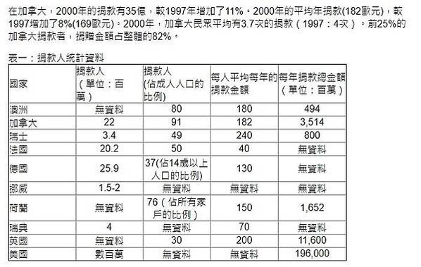 宗教捐款「拜拜經濟學」/年每人平均捐款金額為三千七百一十六元