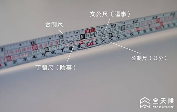 魯班尺與丁蘭尺門公尺因來源年代不同，同一尺度間常有吉凶互見情