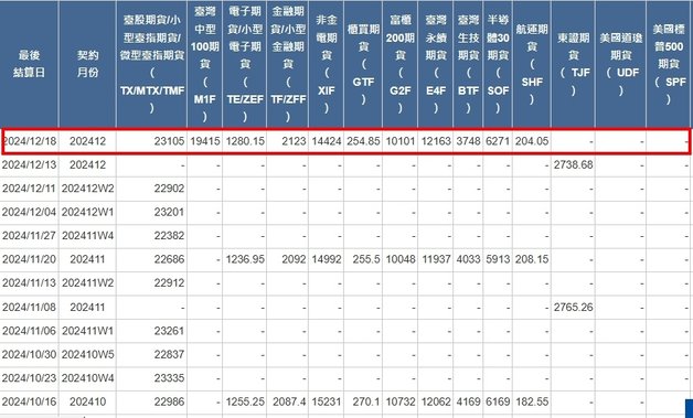 [最後結算價]大昌期貨-期貨最後結算價12月期貨選擇權結算價