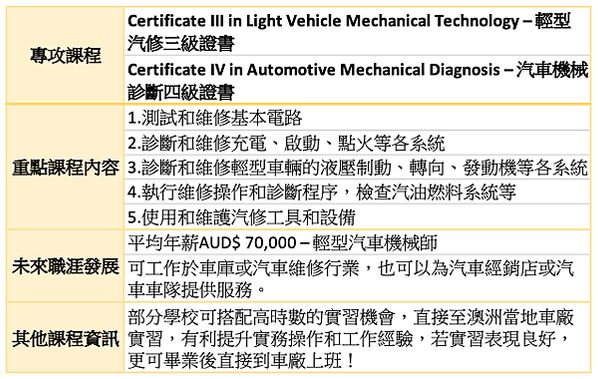 2020最強留澳計畫-12