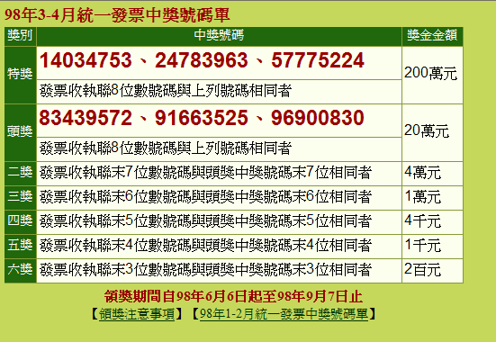 統一發票中獎號碼單.png