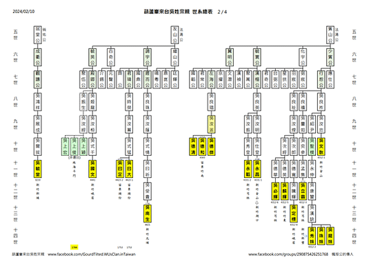 世系總表 20240210 2.png