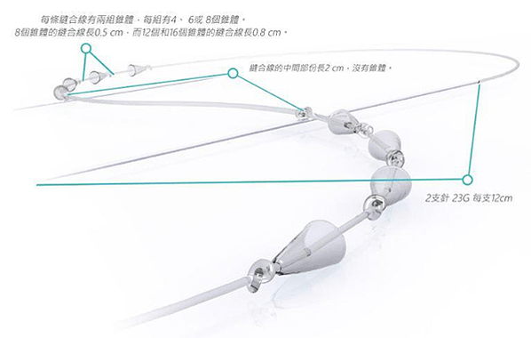 塑立愛立提線(鈴鐺線) 緊緻拉提　擁有小V臉不是夢