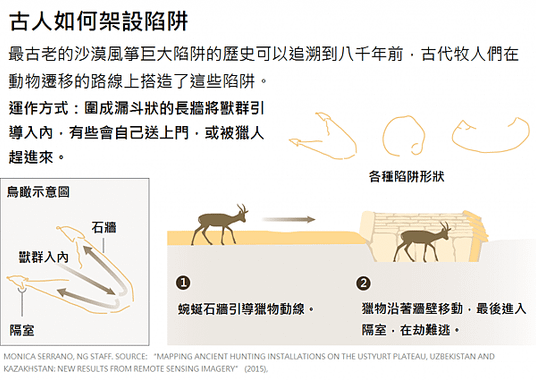 短篇  北歐海底石牆，一萬年前的馴鹿捕捉器？