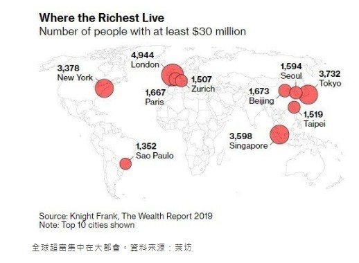 台灣超級富豪人數-全球不含主要住宅、淨資產超過 5000 萬