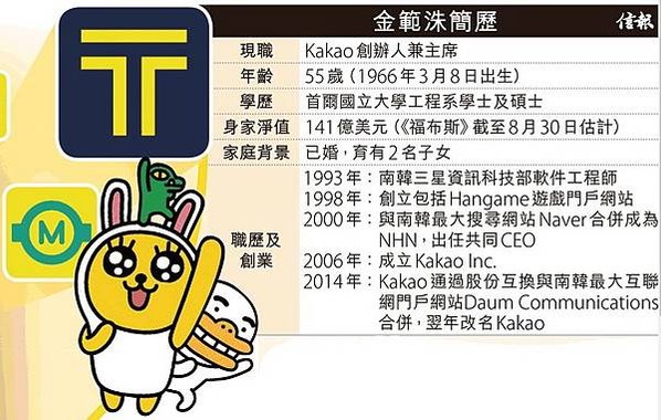 南韓純網路銀行Kakao Bank掛牌上市，白手起家的創辦人