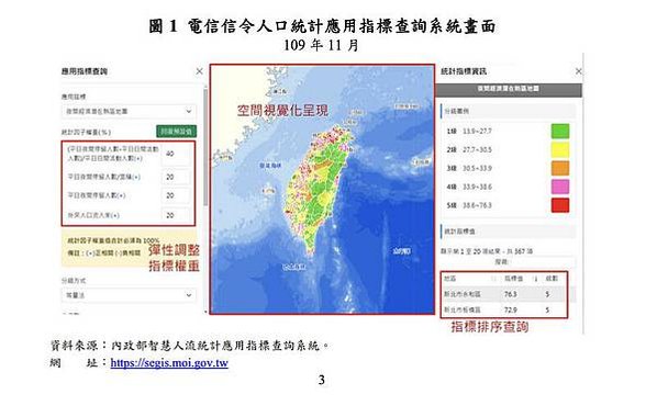 內政部依手機訊號統計特定區域旅次，台北車站所在，平日晚上達1