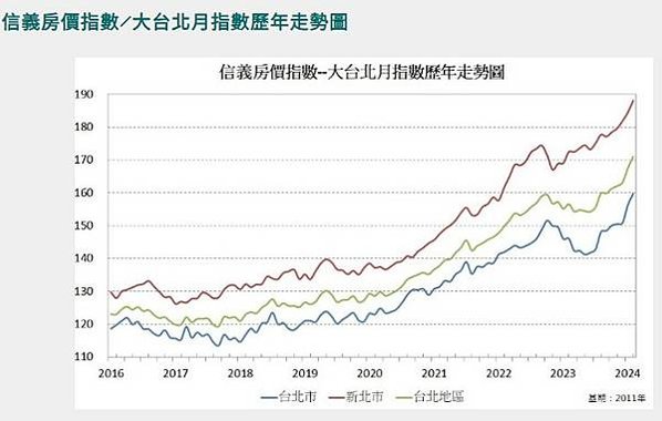 2014加權指數漲8%、北市房價跌3.3%/2014年對於股