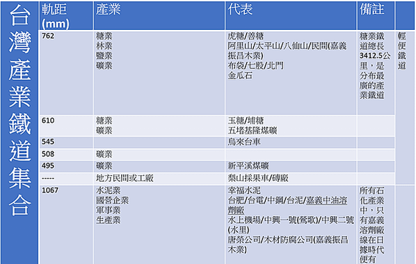 臺灣中油公司嘉義煉製研究所的前身是1938年開始營運的臺灣拓