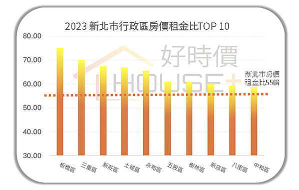 租金報酬率/六都實價登錄住宅租金資料，台北市每坪租金最貴，但