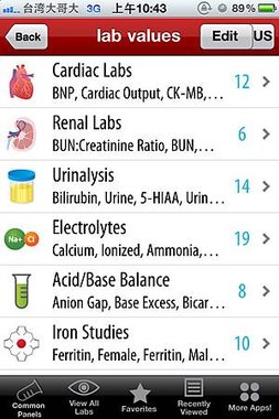 Lab Values +, Abb, Prefix/Suffix Medical Ref - Lab Category