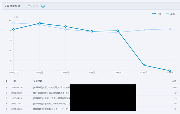 自媒體經營日誌(八十九) - 經營自媒體與學校科系的選擇