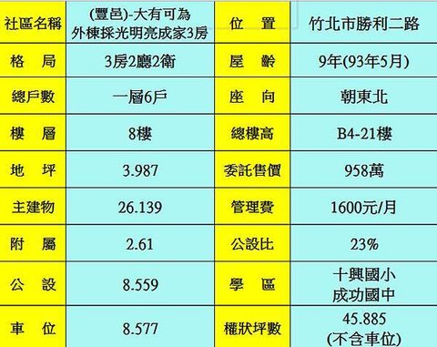 物件資料分析表