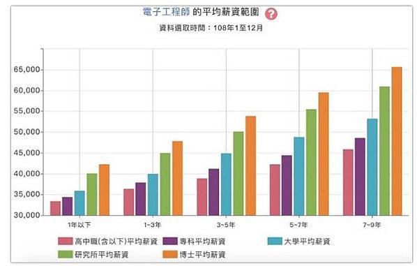 2021起薪最佳大學排行/大學生畢業起薪二十二Ｋ，碩士畢業起
