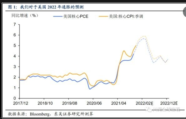 美國聯邦儲備委員會（FRB）加息？美聯儲2022年議息時間表