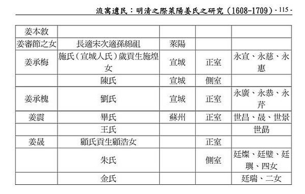 萊陽-二姜先生-天水二龍-一門忠烈/（姜埰、姜垓、姜安節、姜