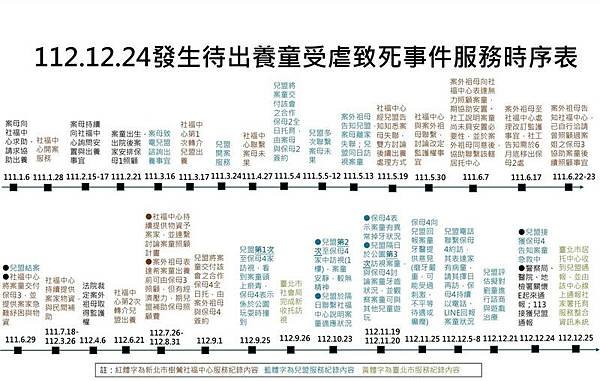 虐嬰虐童殺人「凱凱受虐案」基本上還是少數官吏不夠積極，這個需