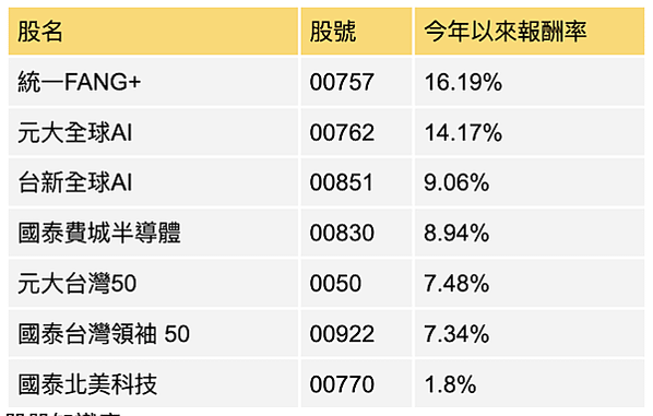 AI PC元年/輝達NVIDIA是做什麼的？靠顯卡怎麼成為世