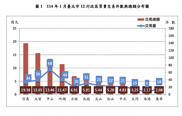 房仲業/仲介業搶先賣未託售案 最高罰30萬/房市交易冷爆 北