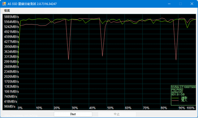 美光Micron Crucial T500 PCle Gen4 NVMe M.2 SSD AS SSD檔案壓縮效能