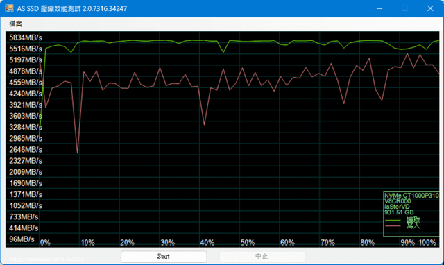 美光Micron Crucial P310 PCle Gen4 NVMe M.2 SSD AS SSD檔案壓縮效能