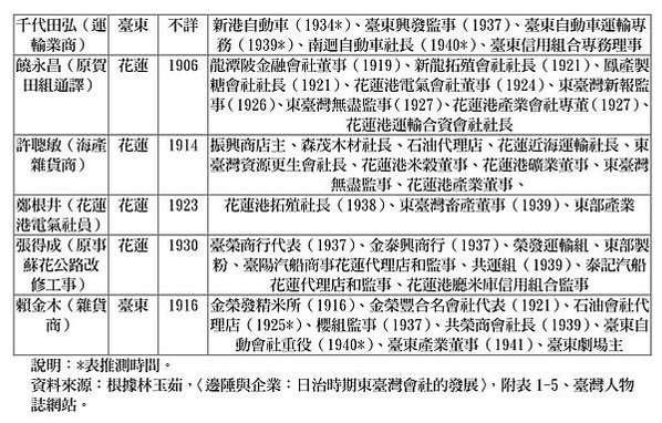 花蓮王開拓史的先驅/賀田金三郎1857年-1922年/189