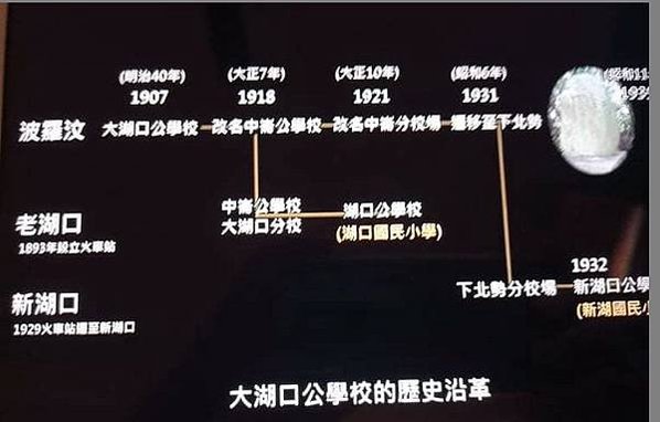 大湖口公學校之跡碑文/「民國前五年於中崙（即今湖口鄉波羅村）