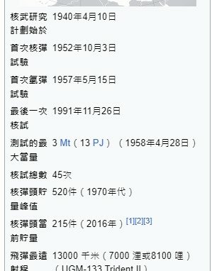 「尊嚴只在劍鋒之上,真理只在大炮射程之內。」美國計劃在英國佈