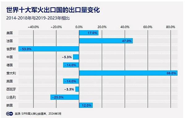 2024年全球軍力排行榜台灣則排名第24/2021年台灣軍事