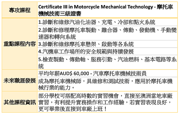 2020最強留澳計畫-13