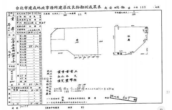 台北市大安區信義路3段106號5樓-7