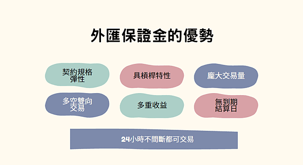 元大外匯保證金介紹 | 元大期貨洪紫涵