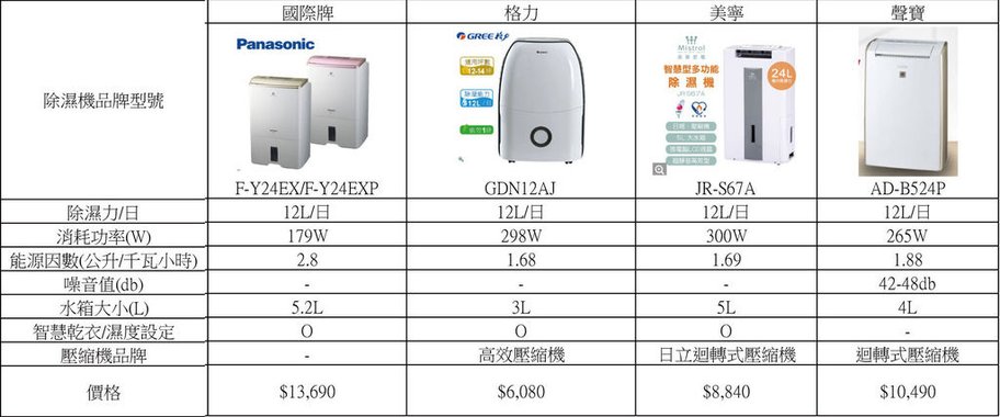 10-12L除濕機(MOMO 網路價格)-2.jpg