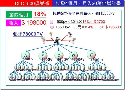 投影片55
