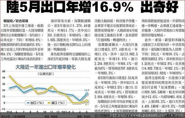 2022.6 .10重點整理 (4)