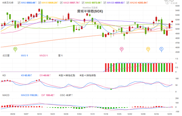 113年12月25日盤前分析