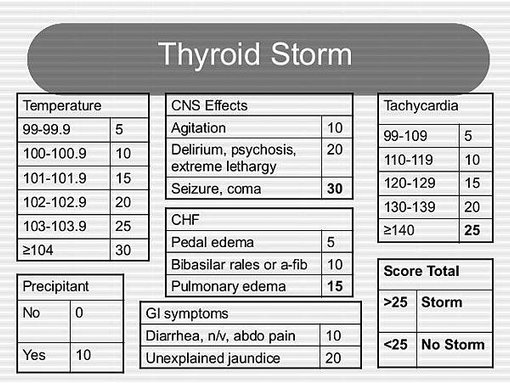 gemc-thyroid-storm-resident-training-41-638.jpg