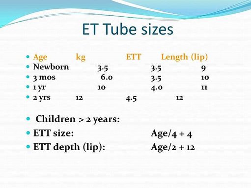 ET+Tube+sizes+Children+_+2+years_+ETT+size_+Age%2F4+++4