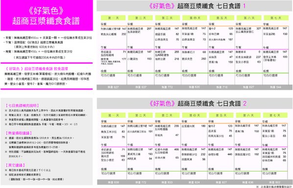 《好氣色》超商豆漿減重食譜