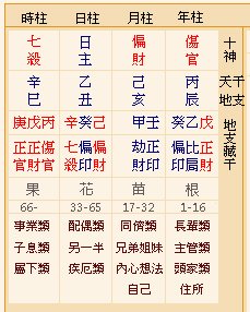 人生棋盤