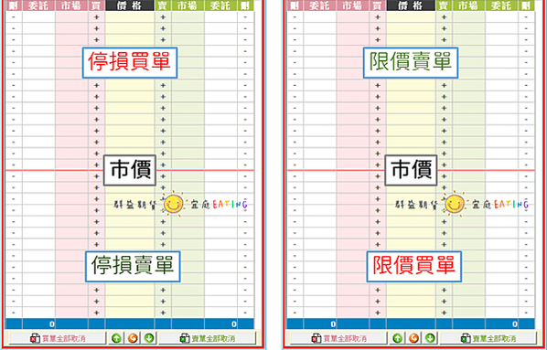 〔期貨📖小教室〕什麼是停損單？定義是？如何設定？為何我一設定