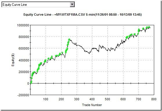 cdp1_performance_chart