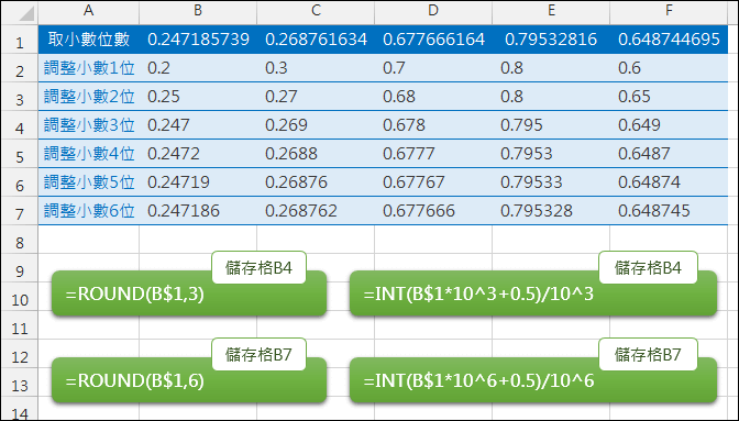 Excel-利用INT函數模擬整數和小數的四捨五入(ROUND)