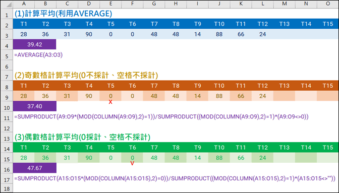 計算平均時忽略0或是空白儲存格(SUMPRODUCT)