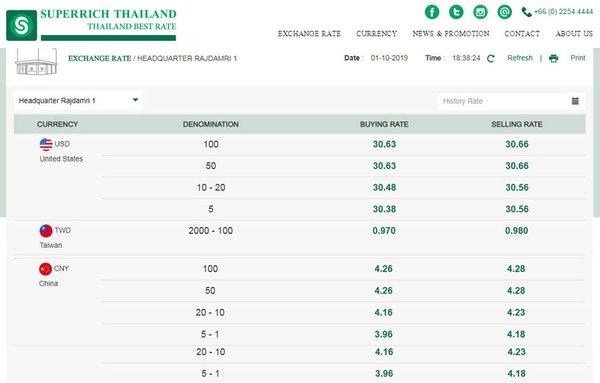 Super Rich Thailand2019 Oct rate