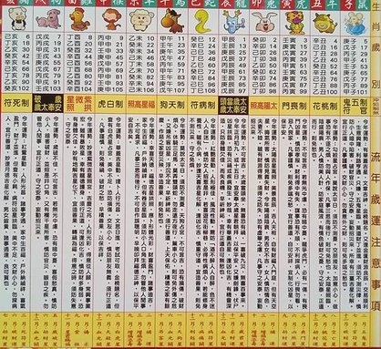 民113(甲辰年)安奉太歲