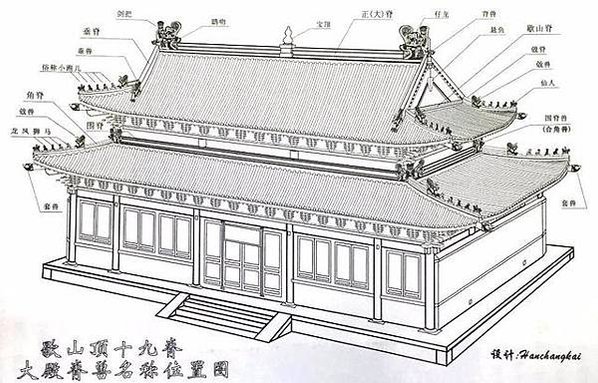 宮殿建築中,五脊六獸只有官家才能擁有/螭吻/東張西望,「騎鳳