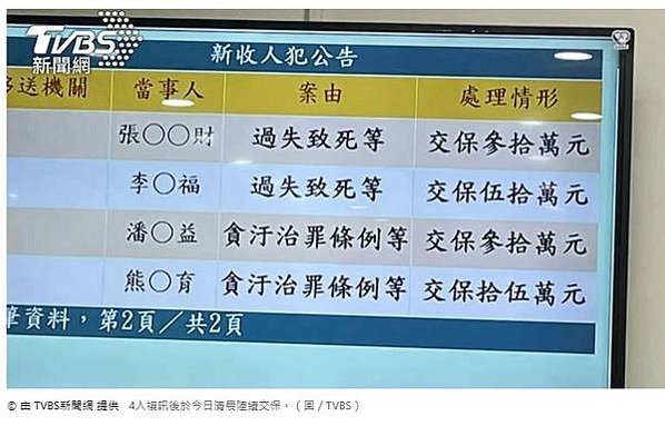 太魯閣號出軌事故 國人愛心捐款潮湧現-衛福部公布捐款專戶帳號