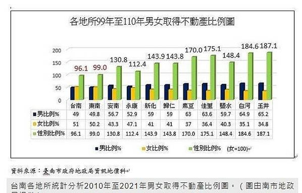 無人繼承土地 國產署依法可代為標售/台灣有不少公司，ＥＰＳ（