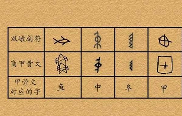 安徽發現古文字雙墩刻符，比甲骨文還早4000年，7000年前